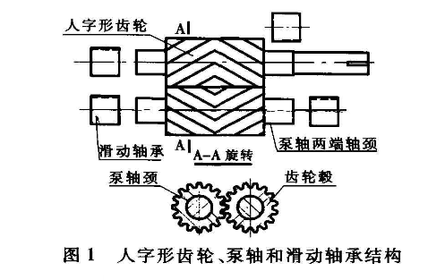 熔體泵結(jié)構(gòu)